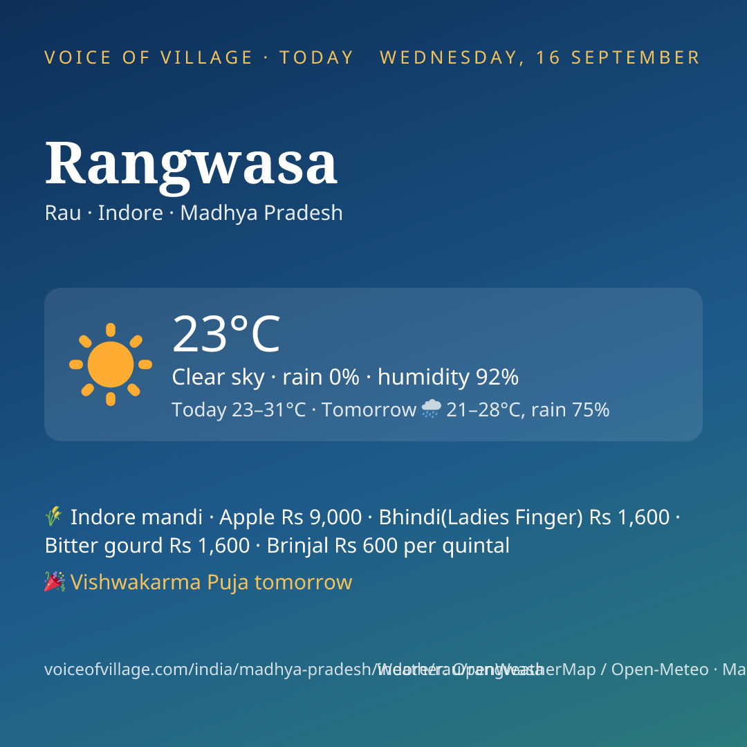 Rangwasa today