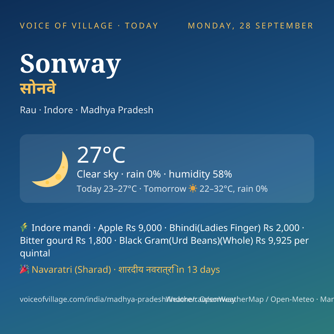 Sonway today