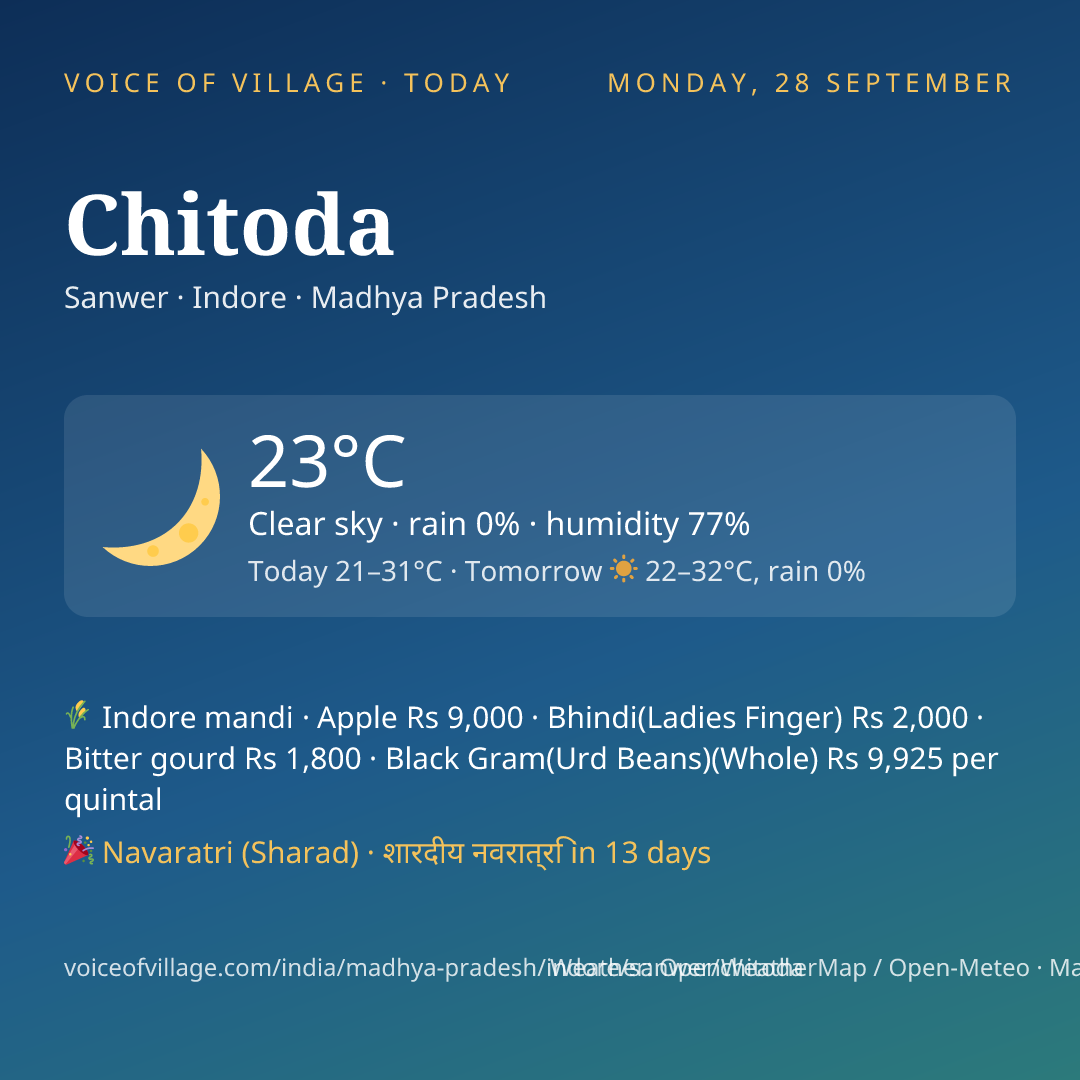 Chitoda today
