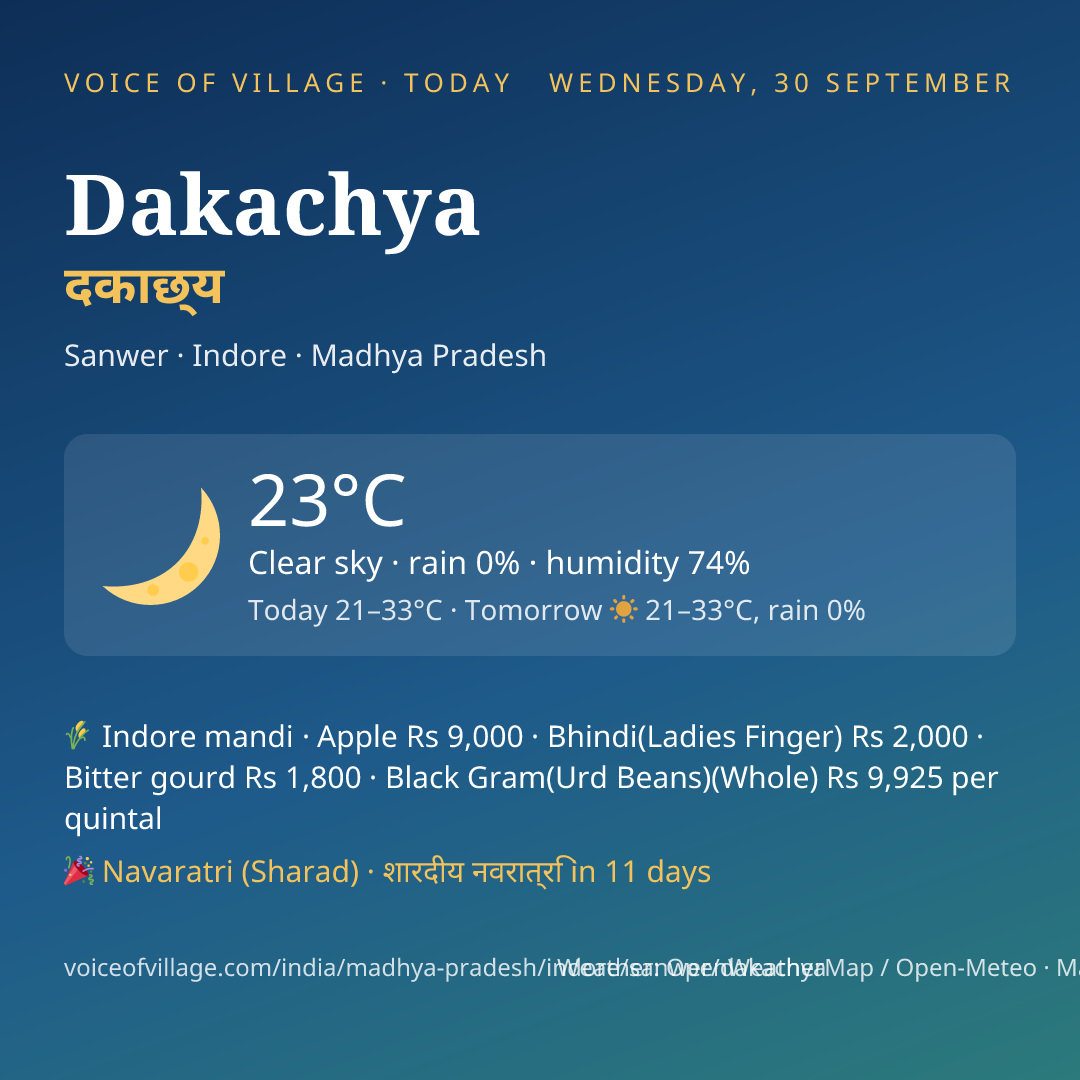 Dakachya today