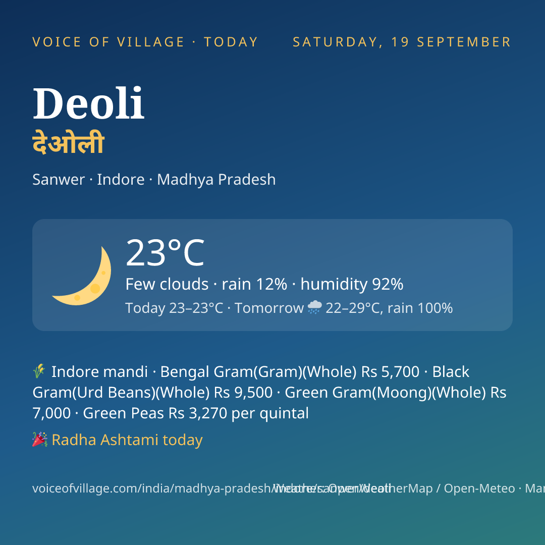 Deoli today