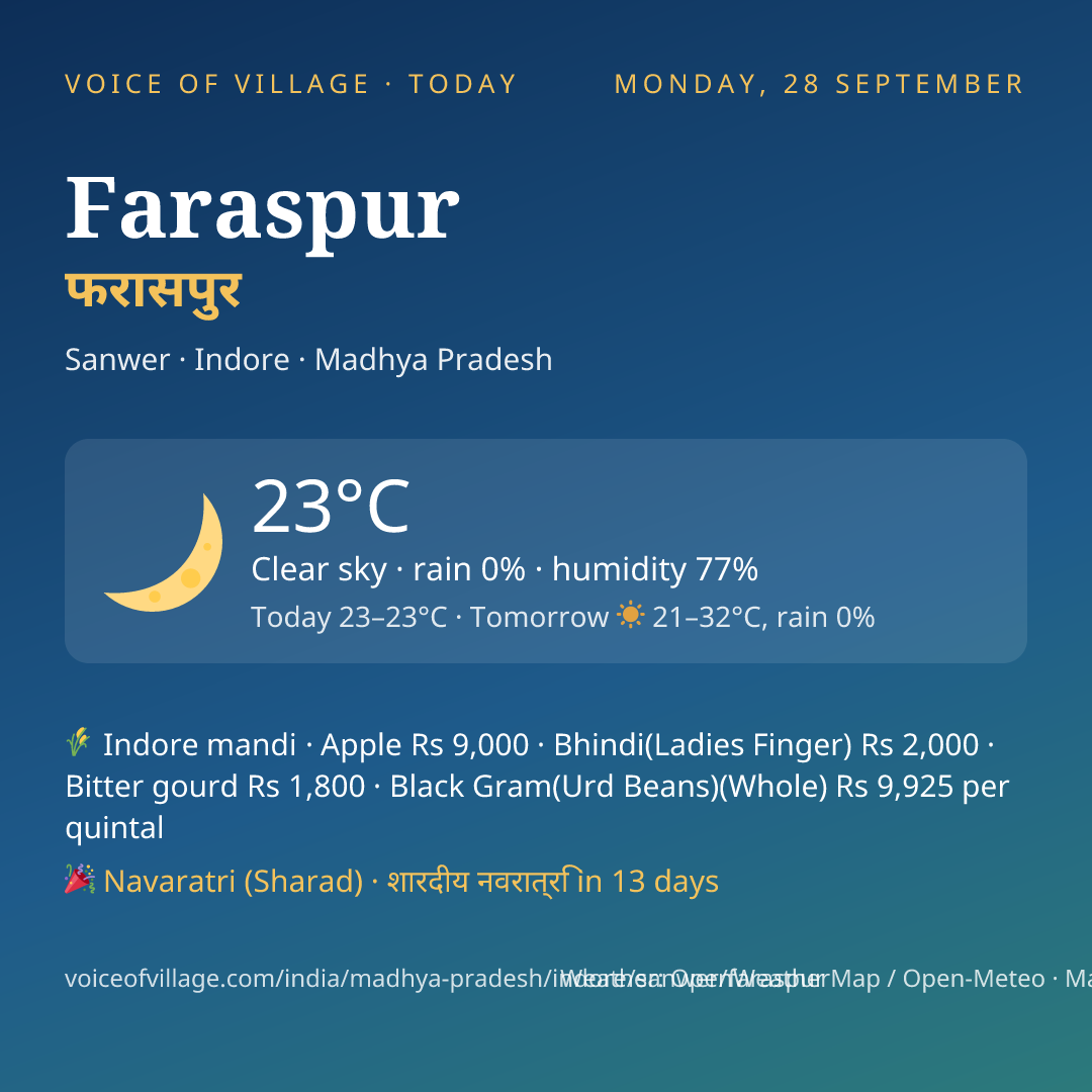 Faraspur today