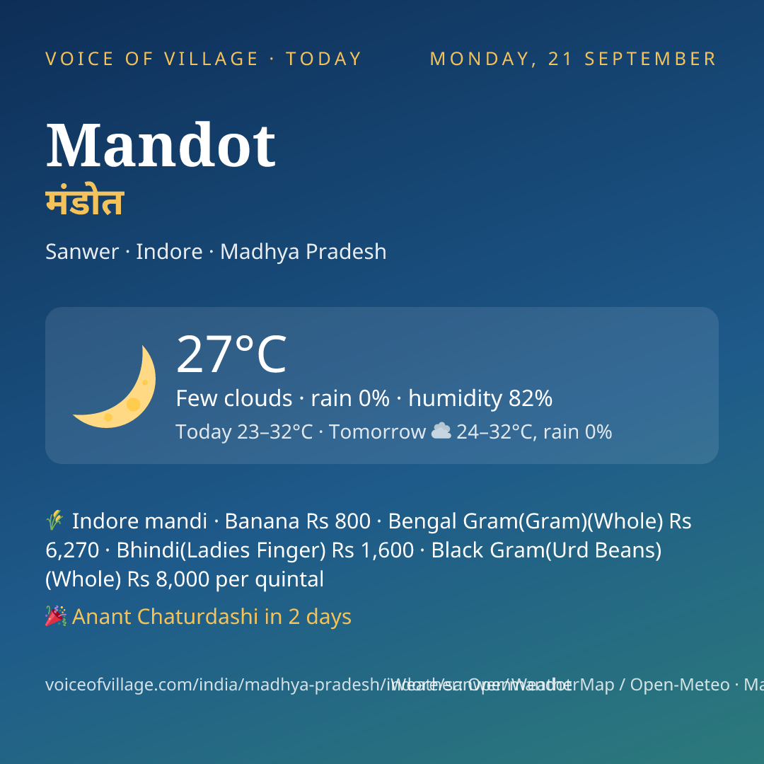Mandot today