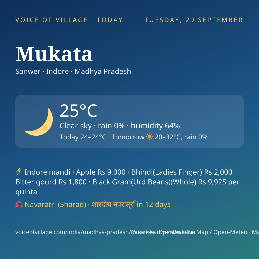 Mukata today