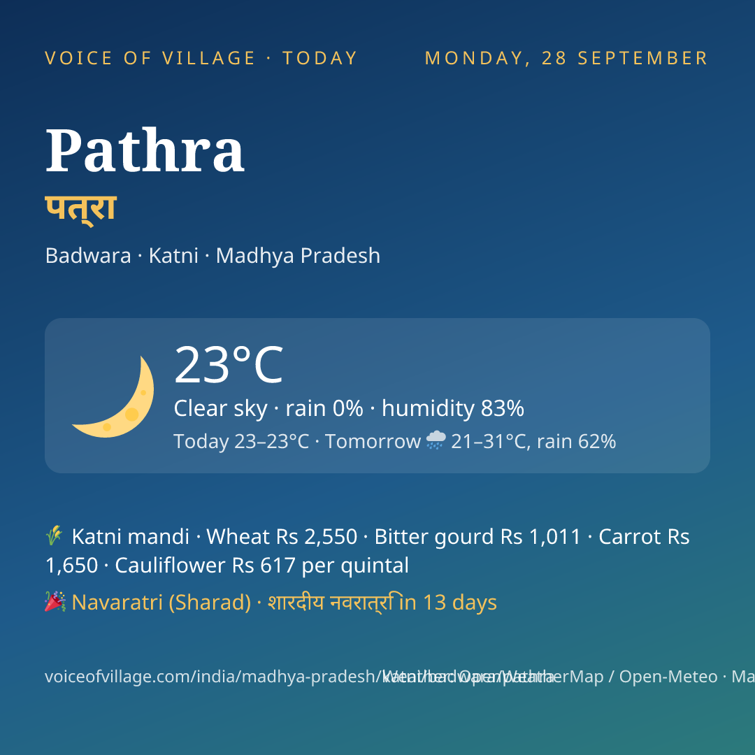 Pathra today