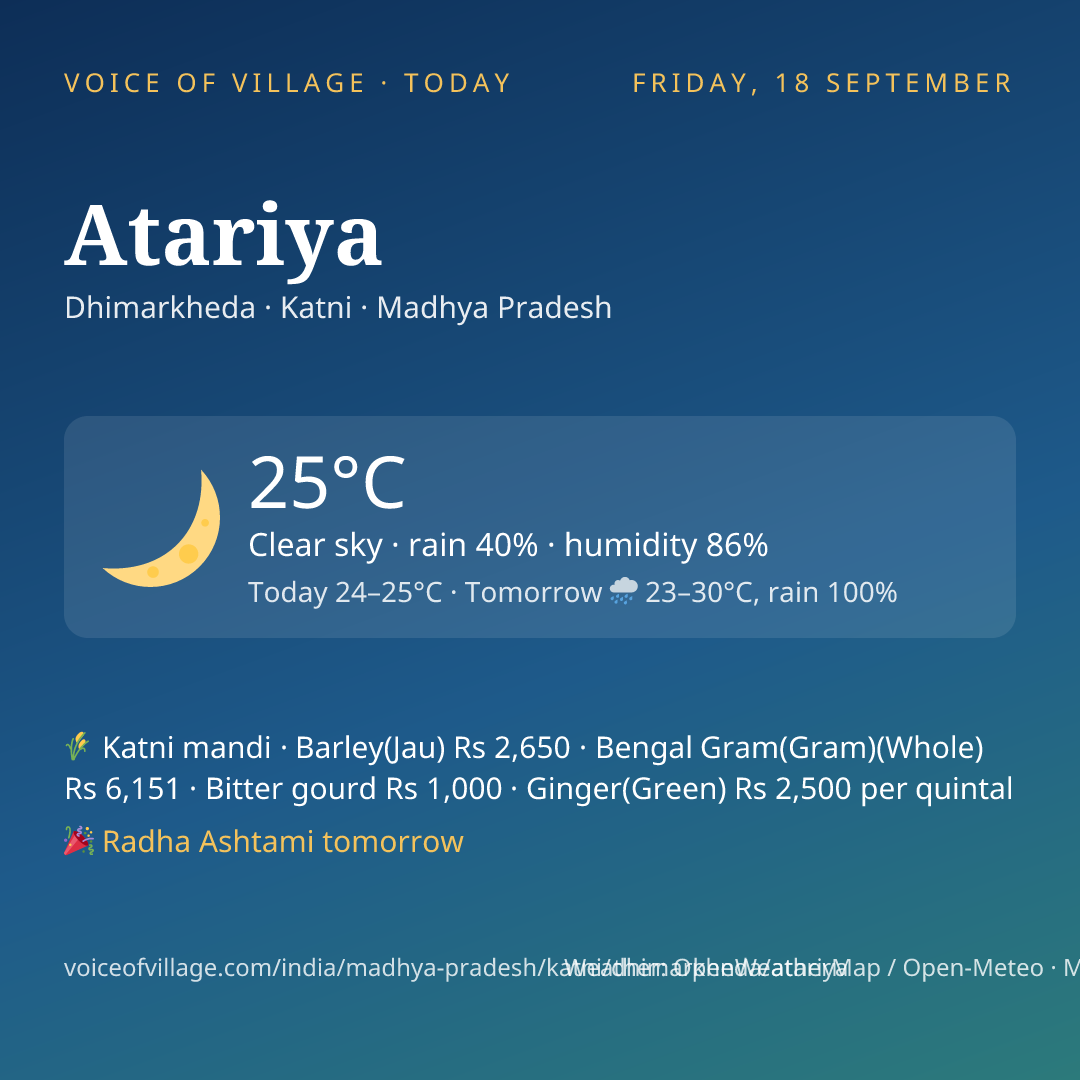 Atariya today