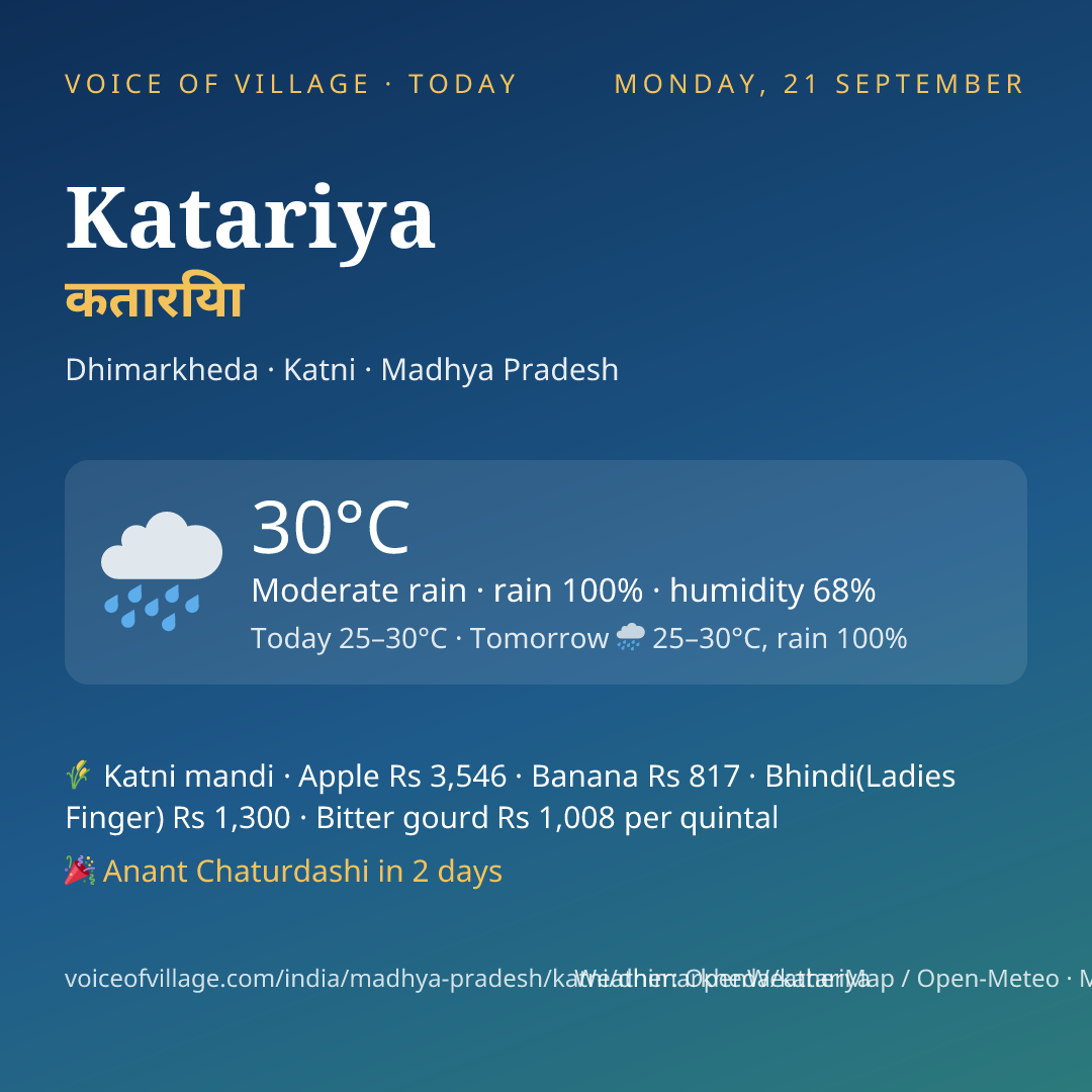 Katariya today