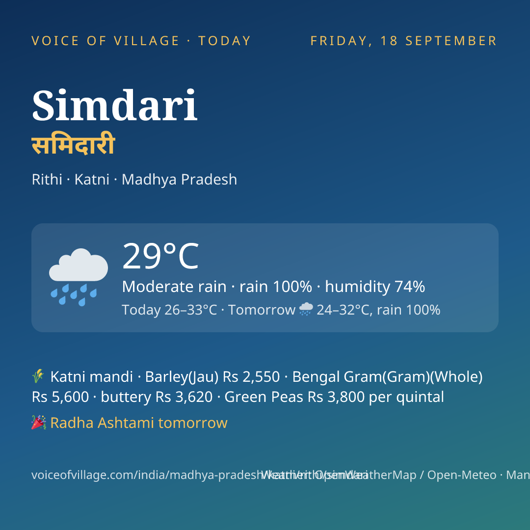 Simdari today