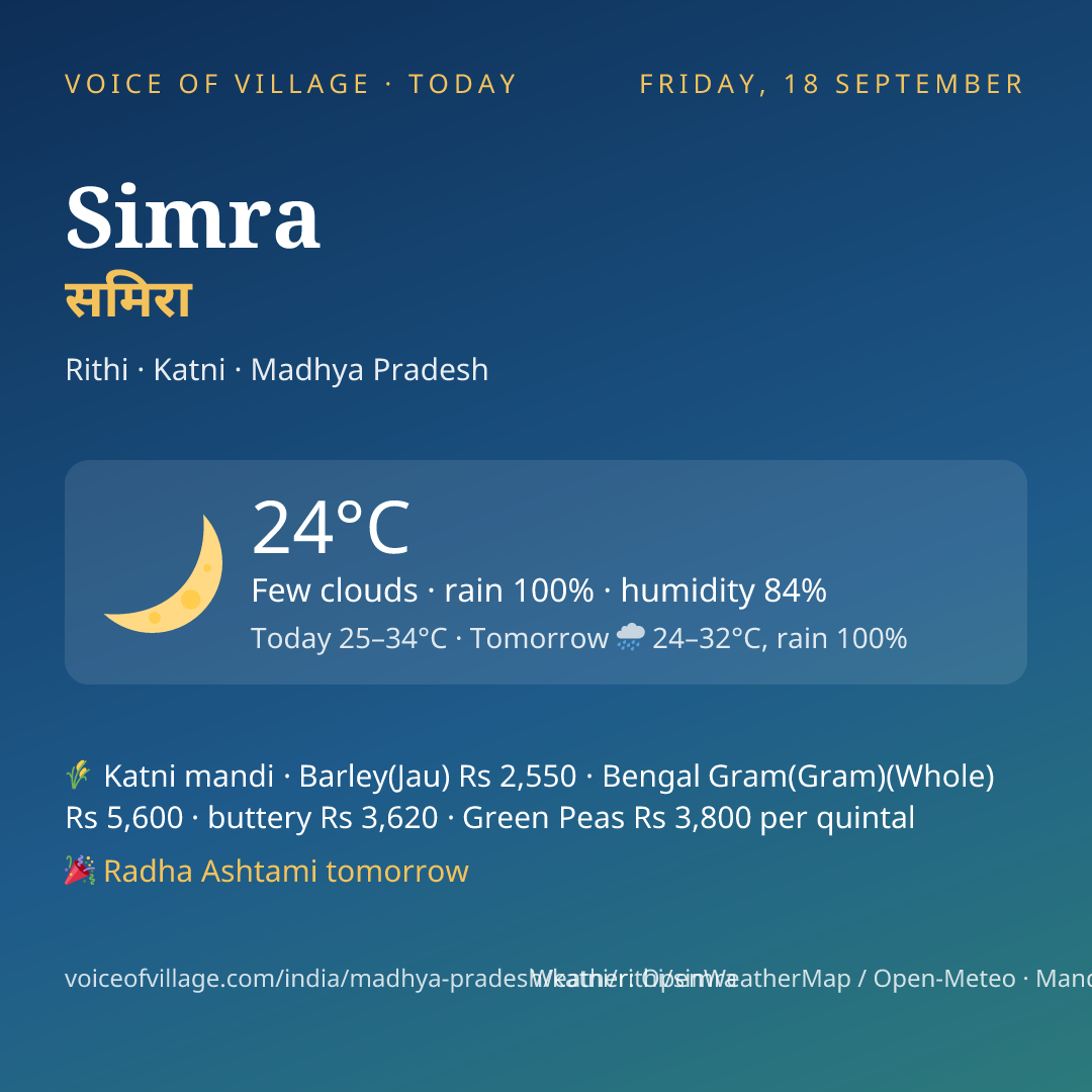 Simra today