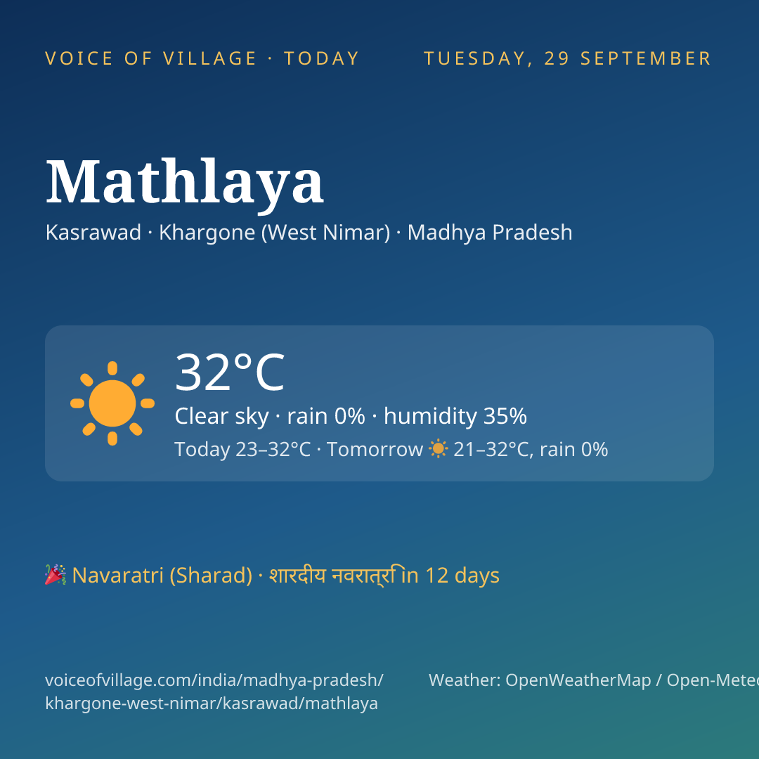 Mathlaya today
