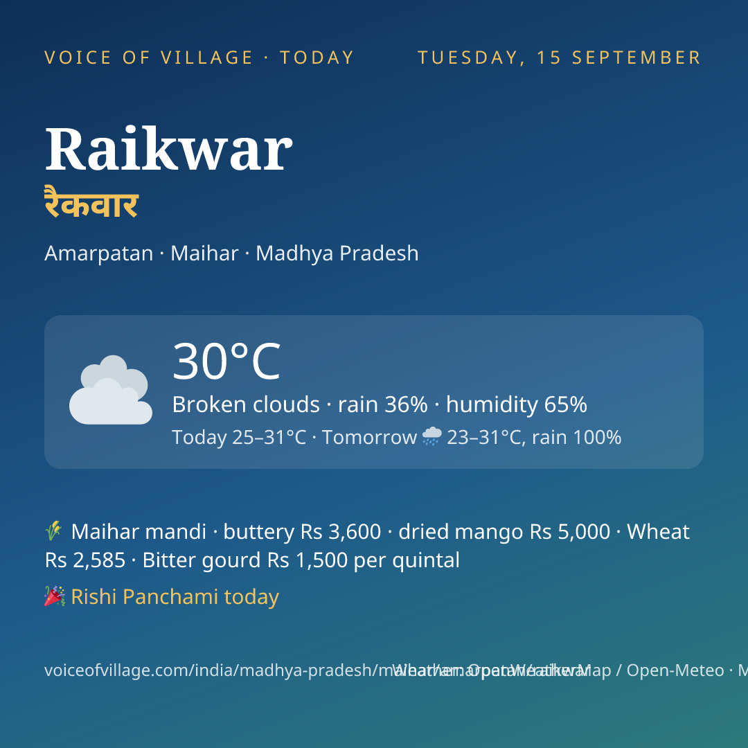 Raikwar today