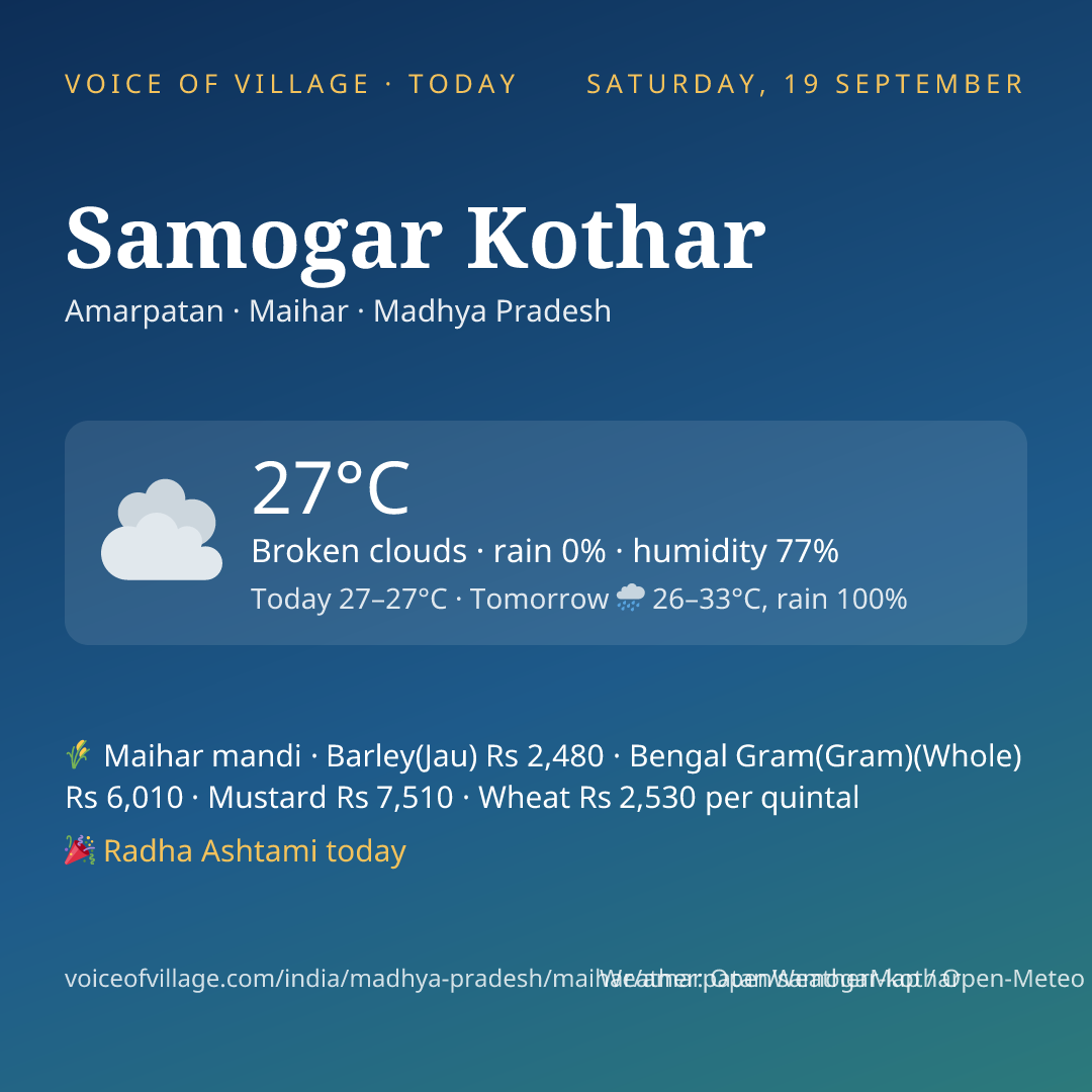 Samogar Kothar today