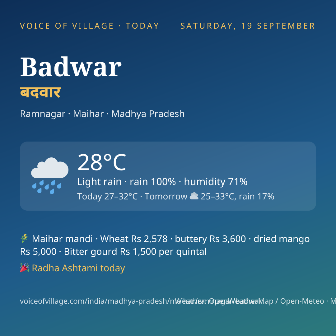 Badwar today