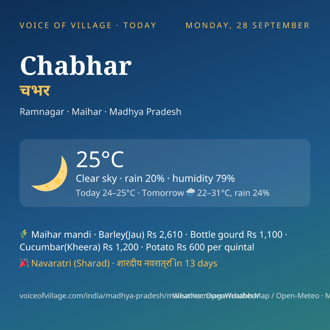 Chabhar today