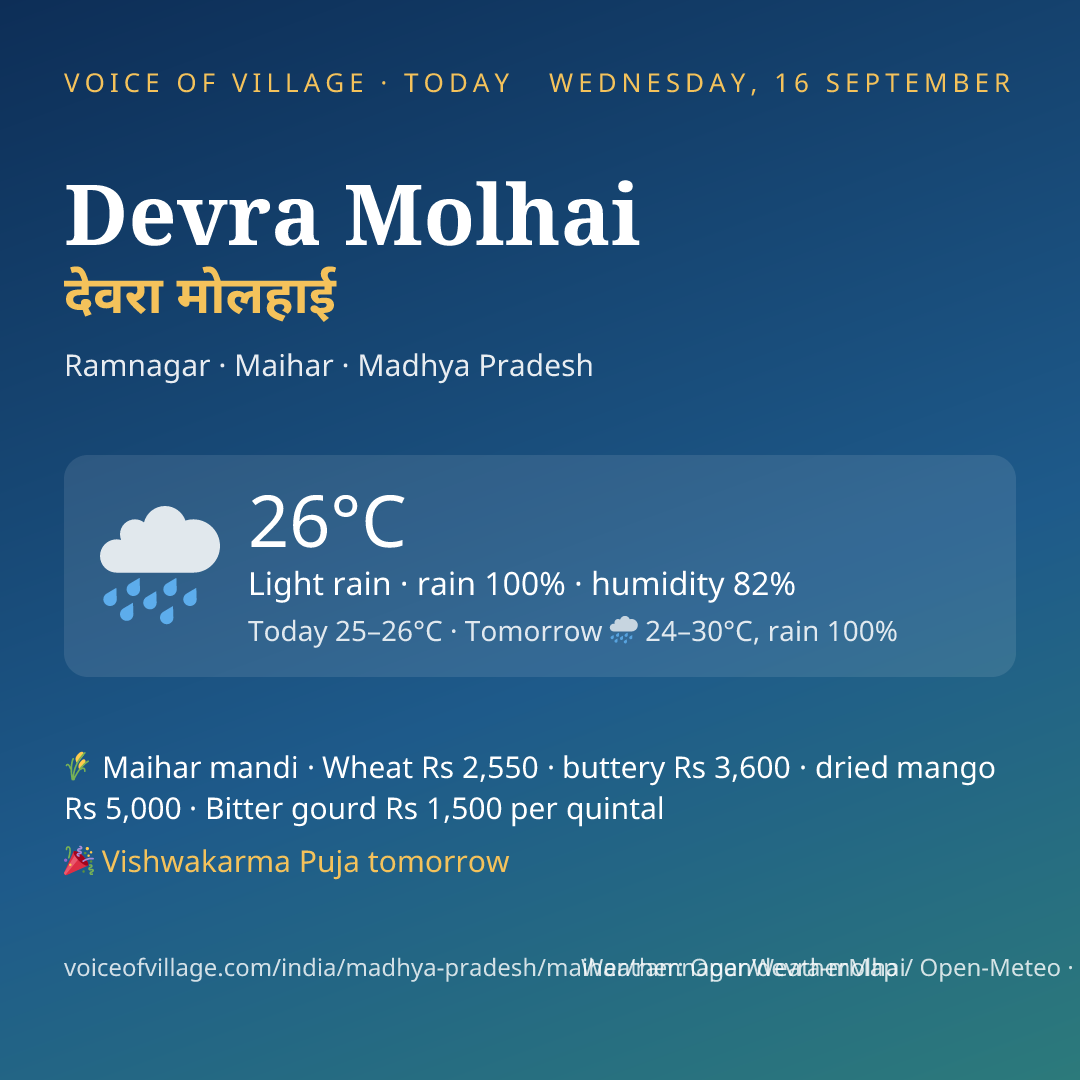 Devra Molhai today