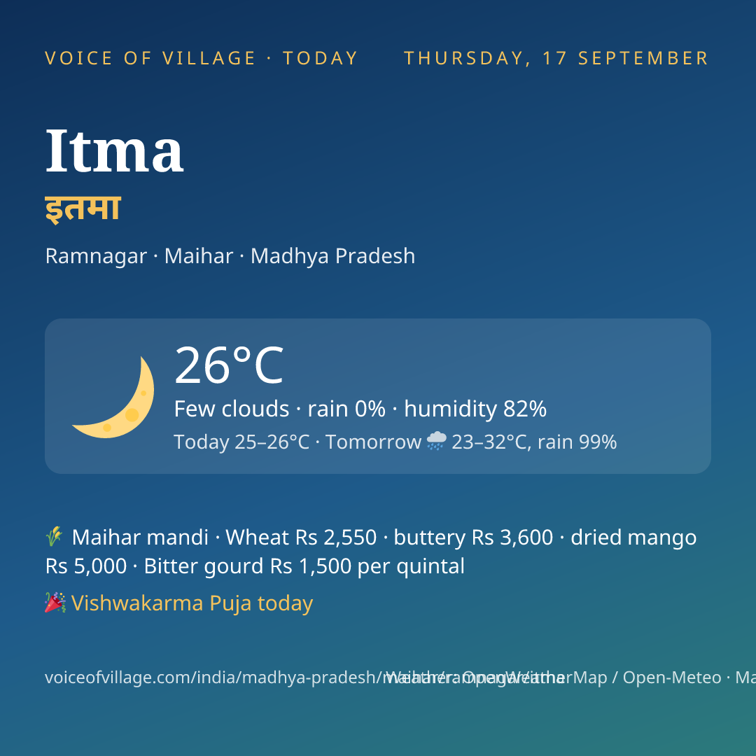 Itma today
