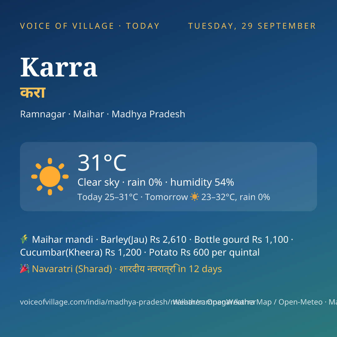 Karra today