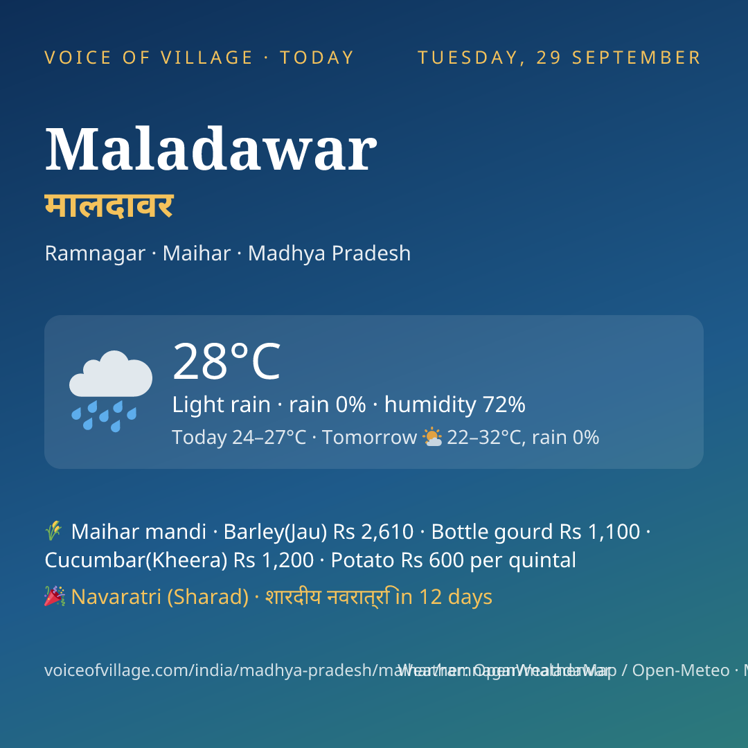 Maladawar today