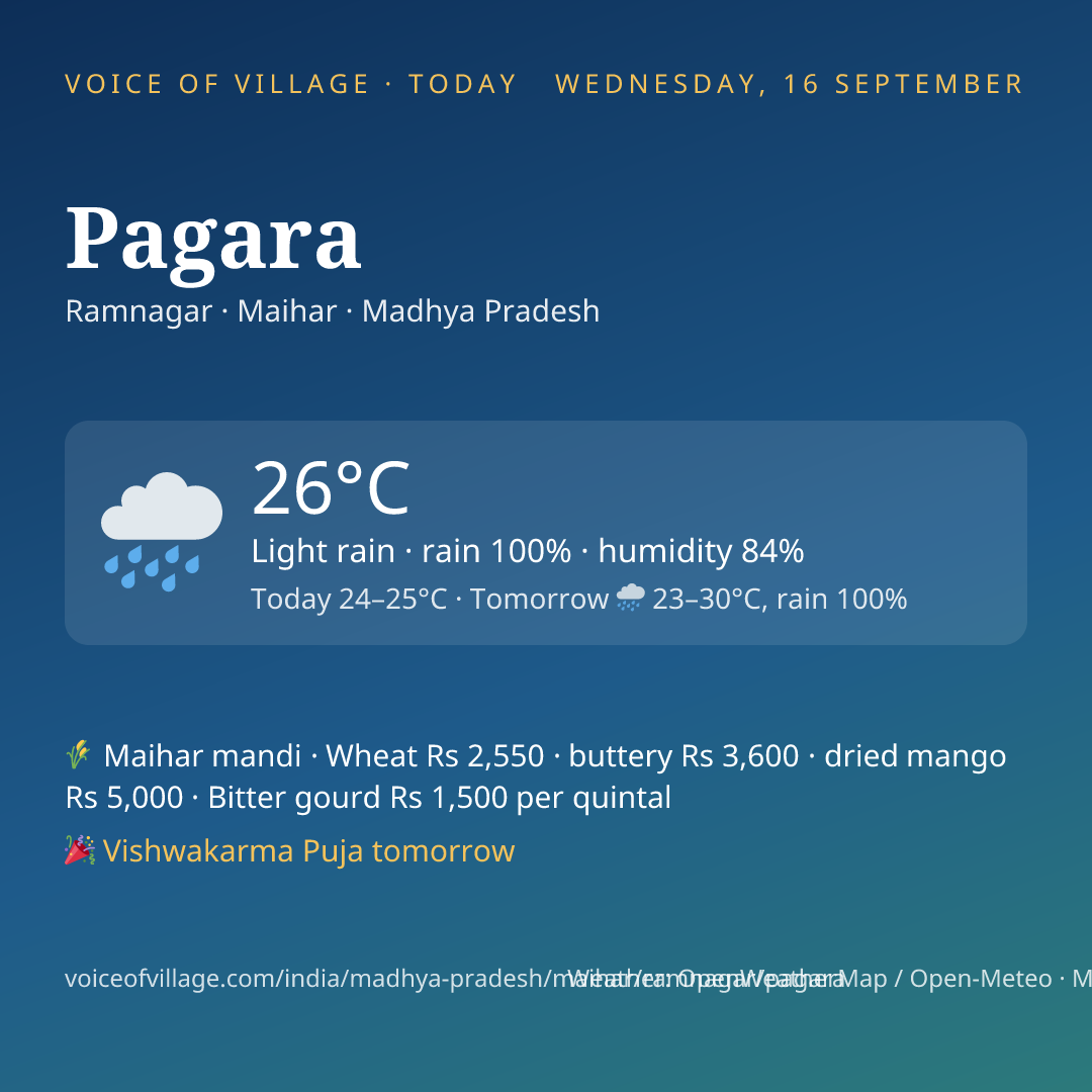 Pagara today