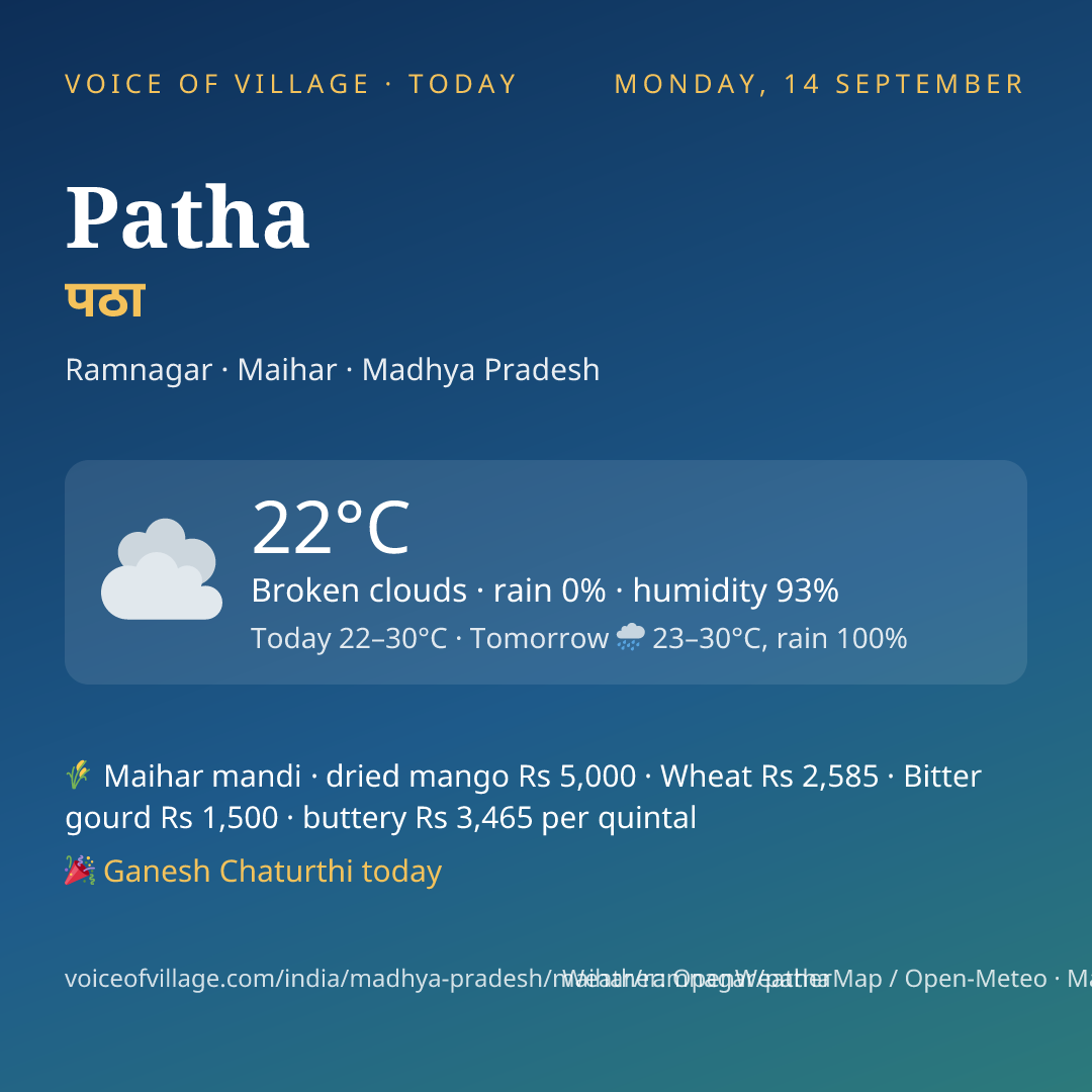 Patha today