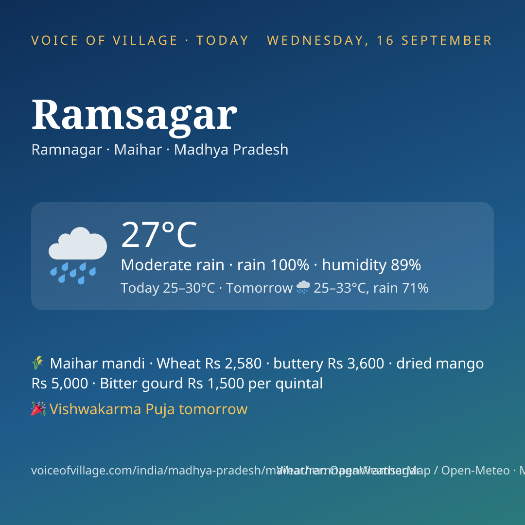 Ramsagar today
