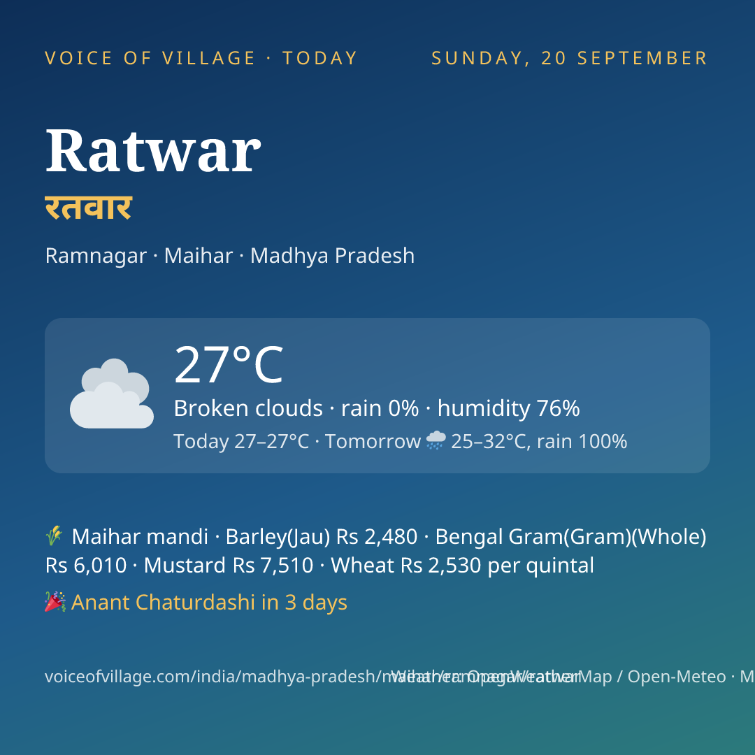 Ratwar today