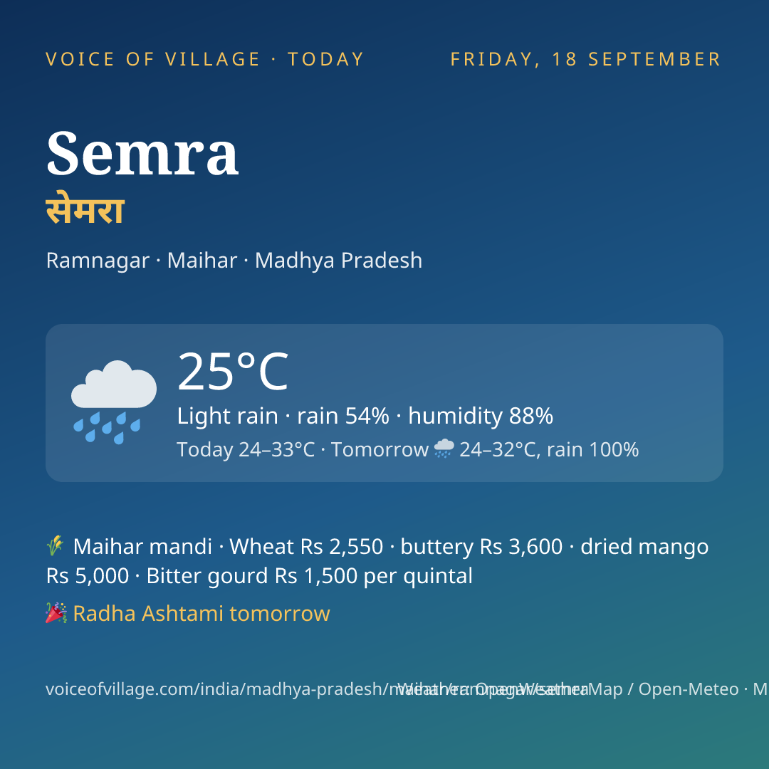 Semra today