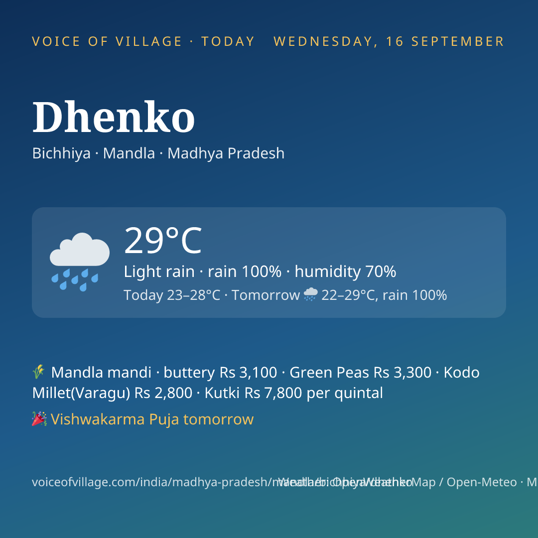Dhenko today