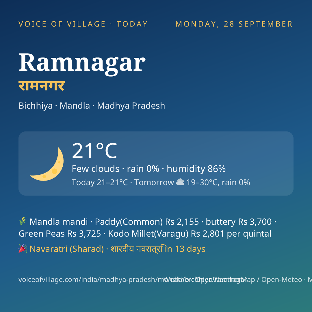 Ramnagar today