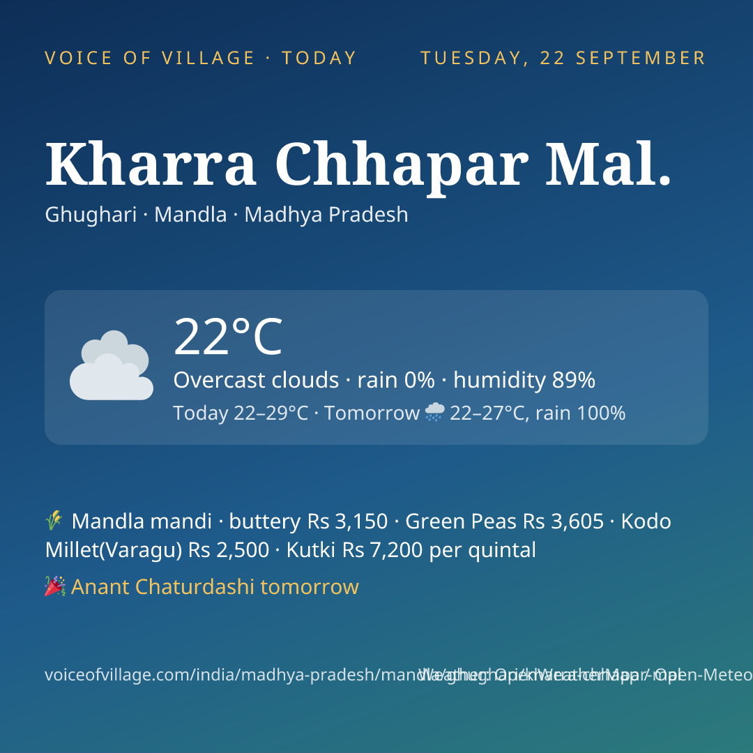 Kharra Chhapar Mal. today