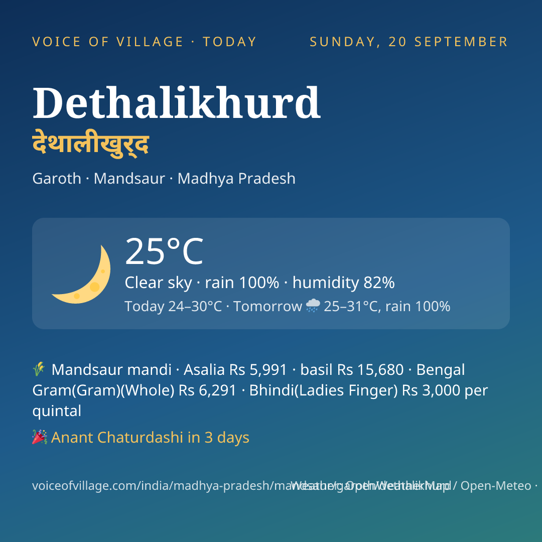 Dethalikhurd today