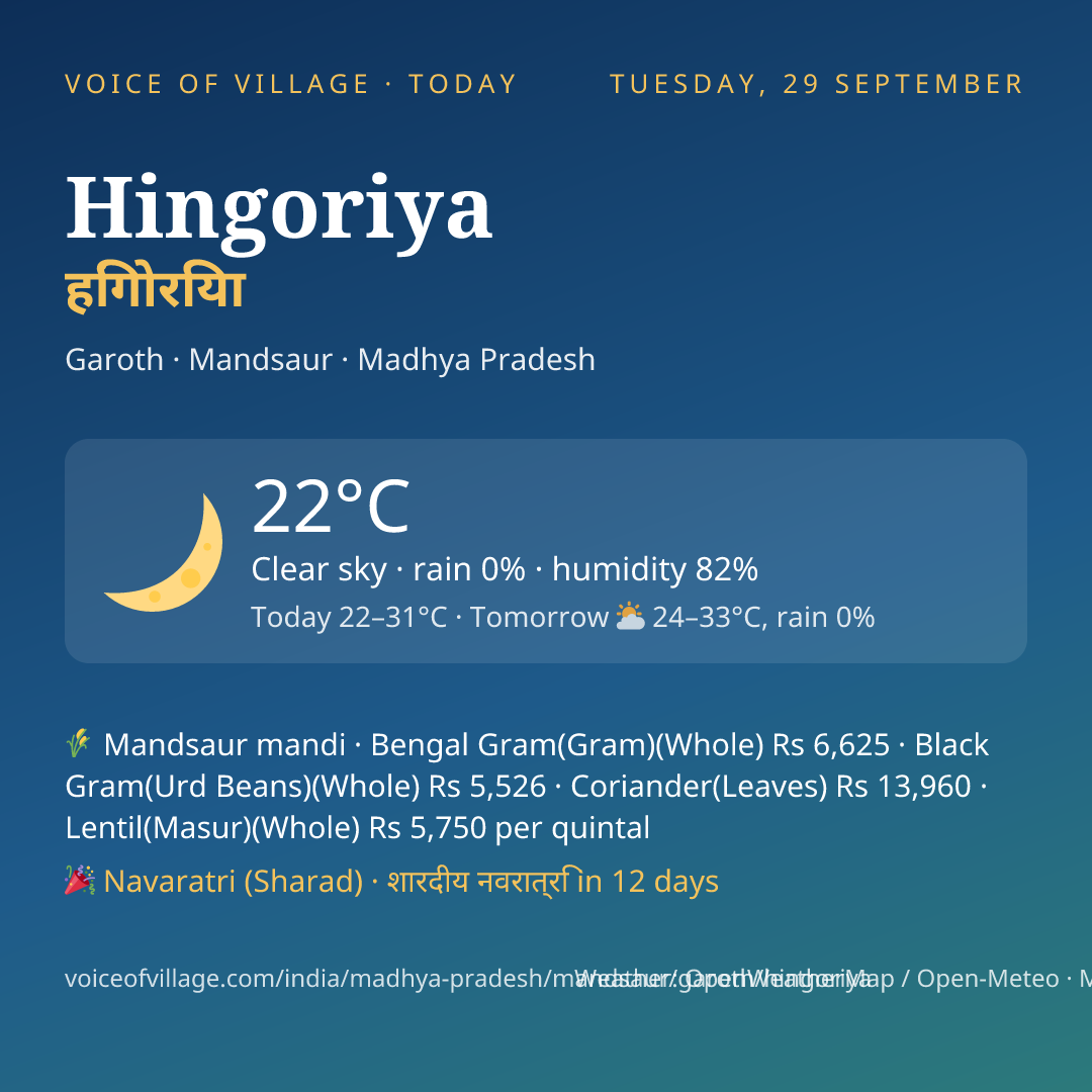 Hingoriya today