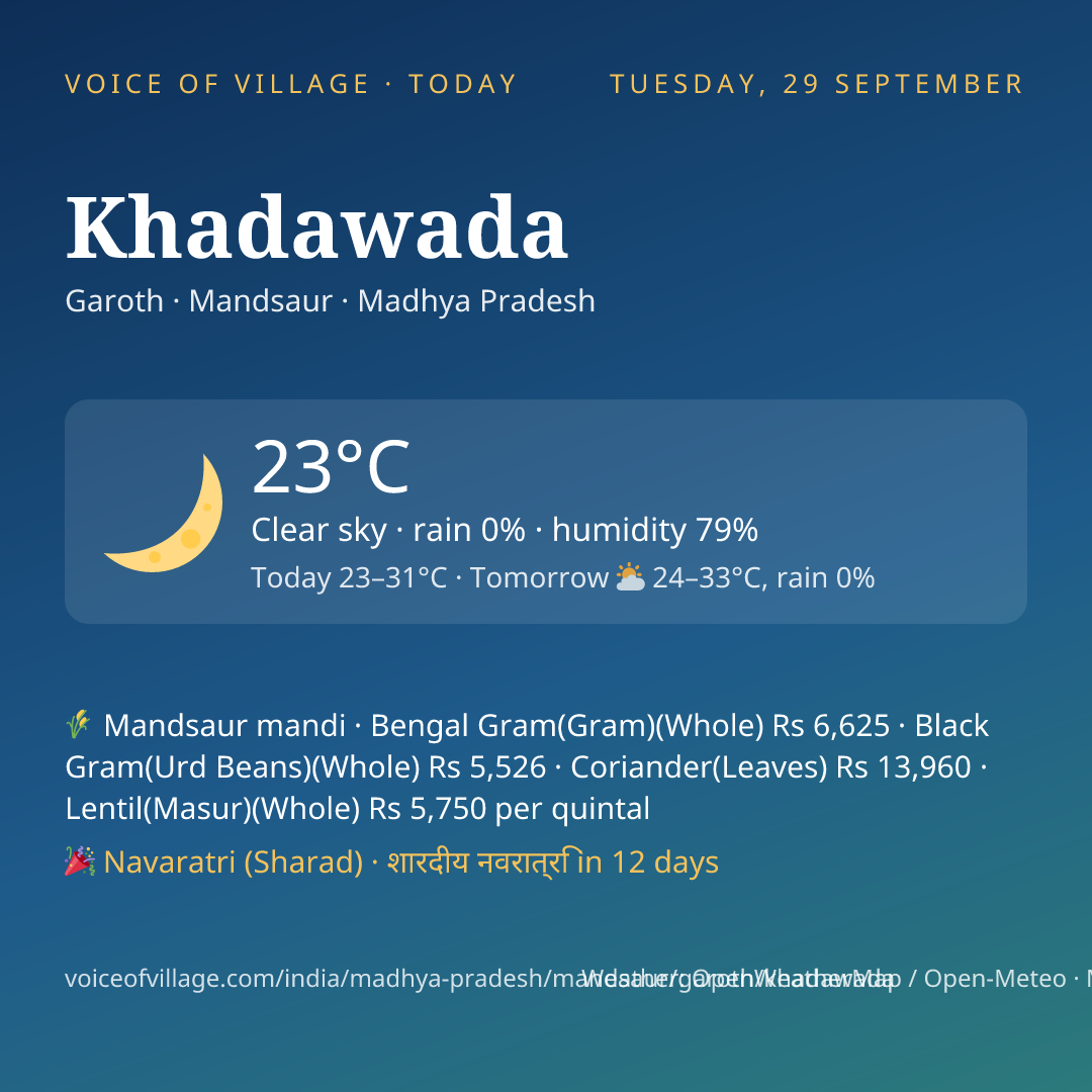Khadawada today