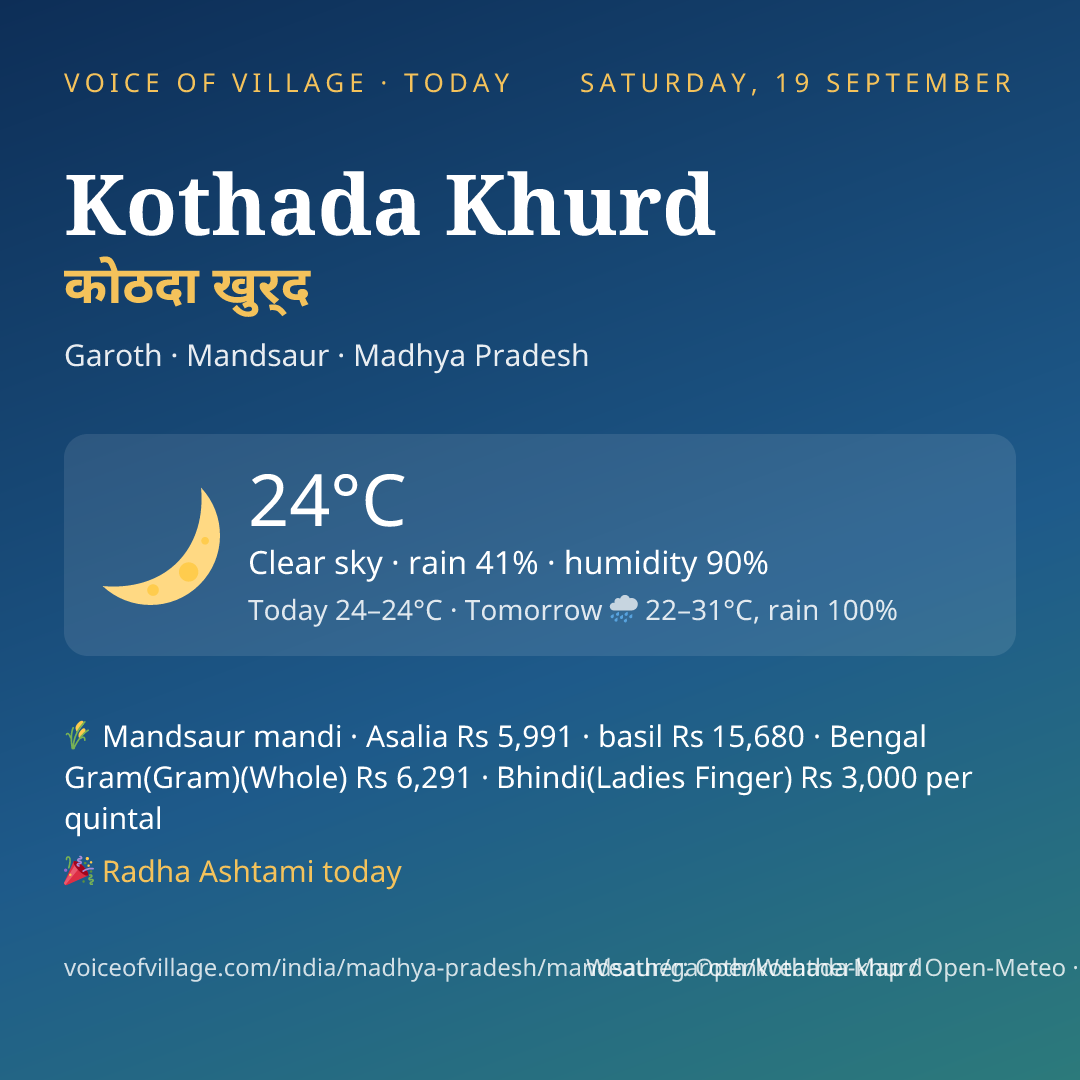 Kothada Khurd today
