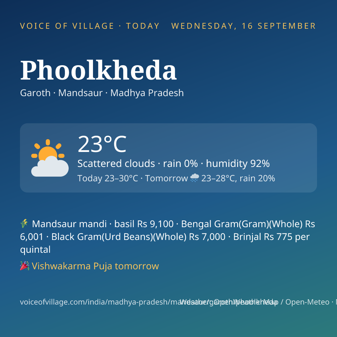 Phoolkheda today