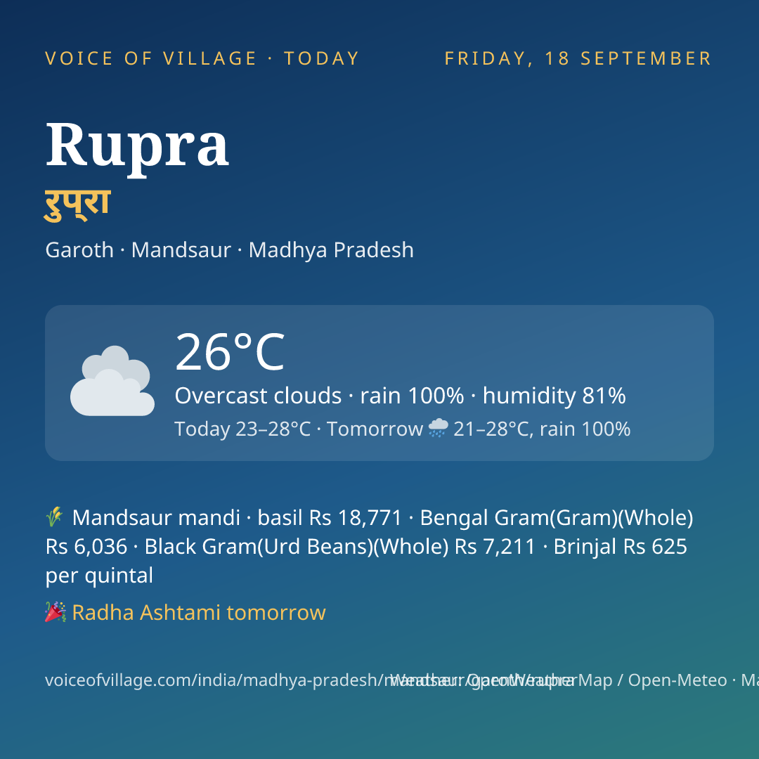 Rupra today
