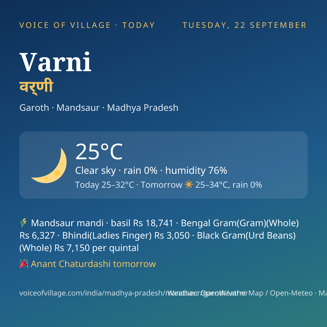 Varni today