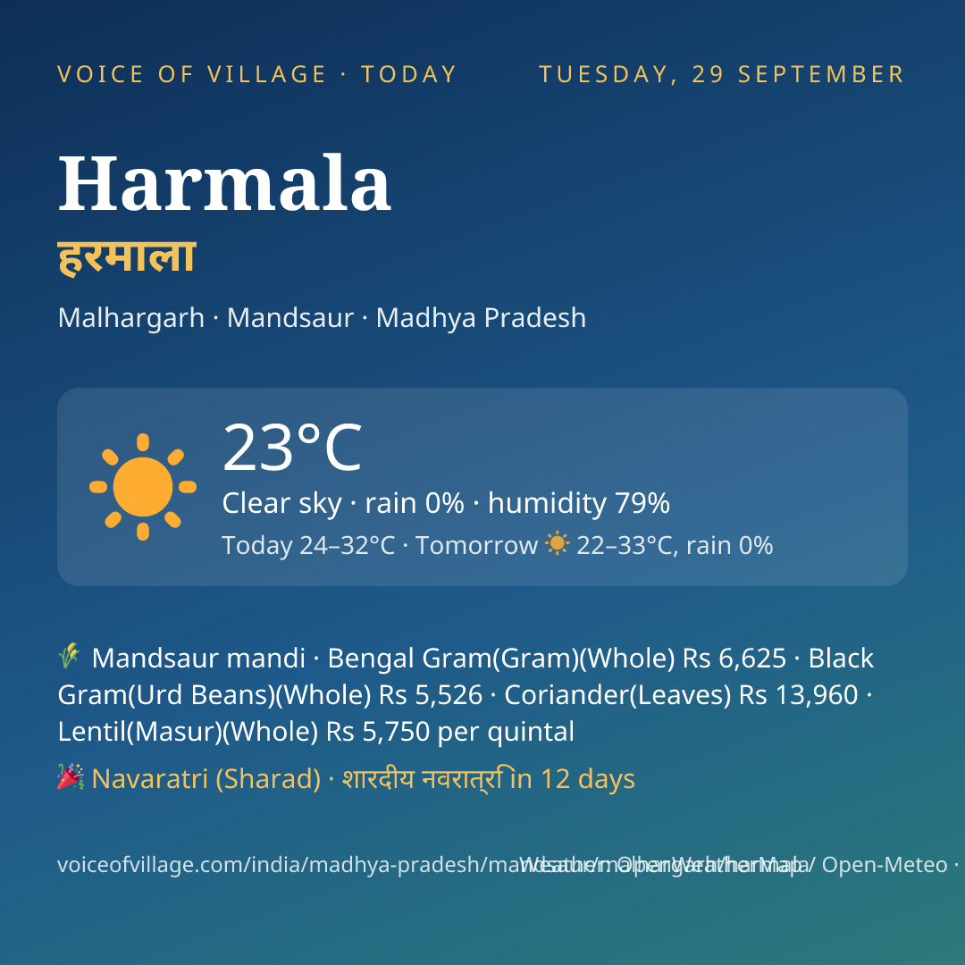 Harmala today