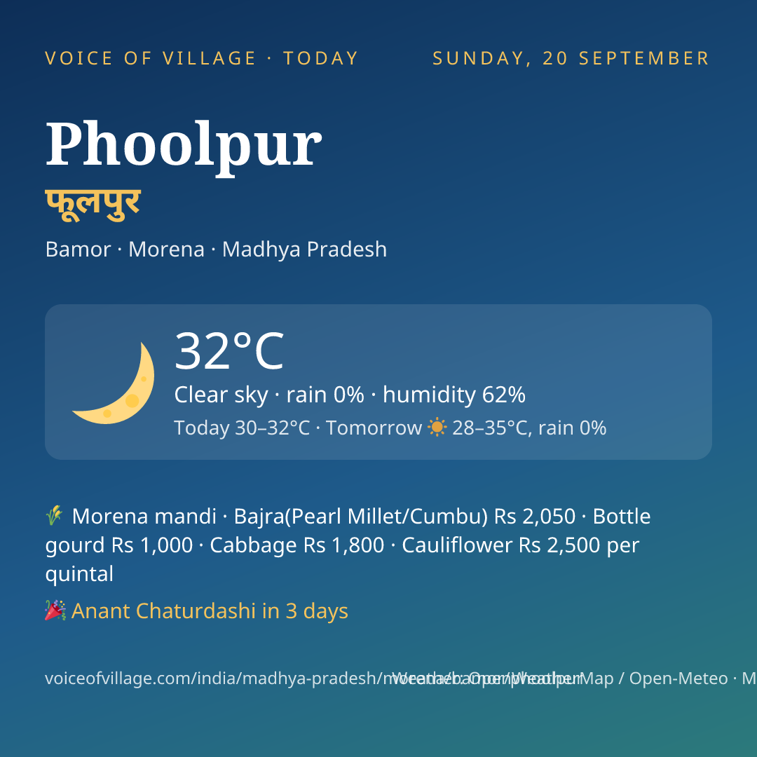 Phoolpur today