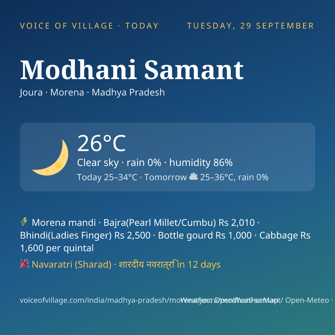 Modhani Samant today