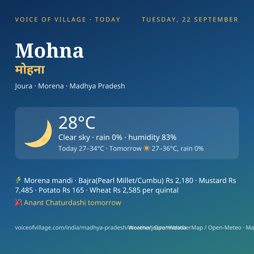 Mohna today