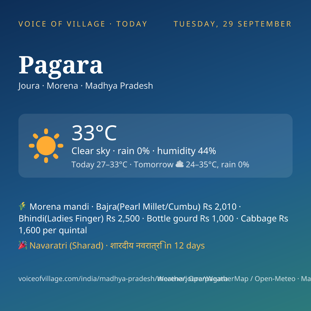 Pagara today