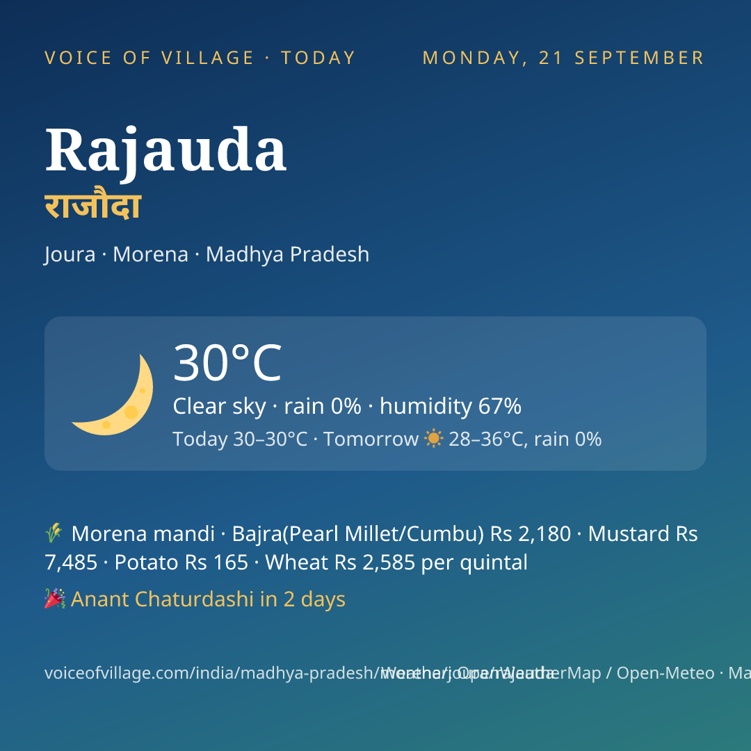 Rajauda today
