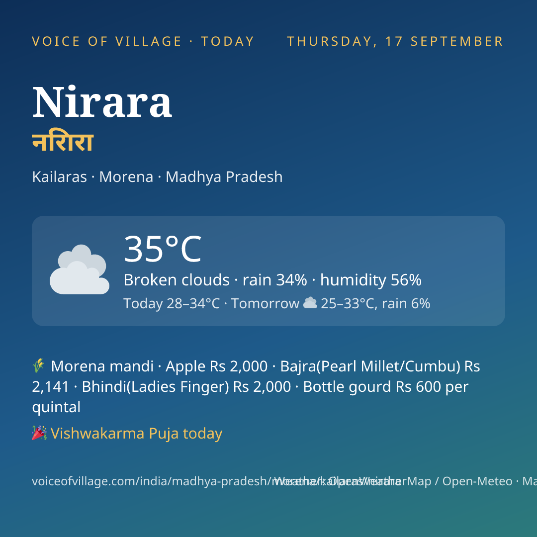 Nirara today