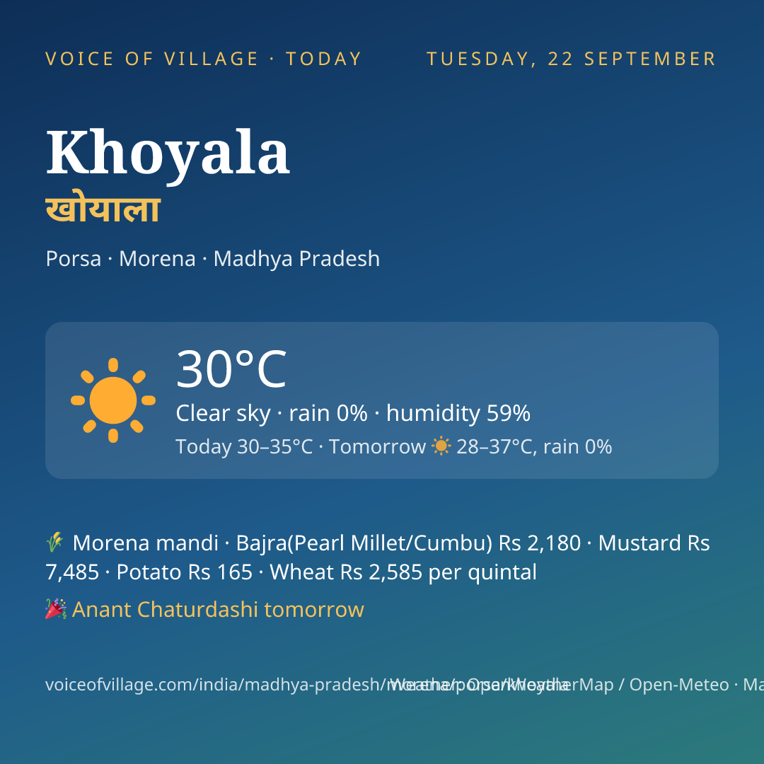 Khoyala today