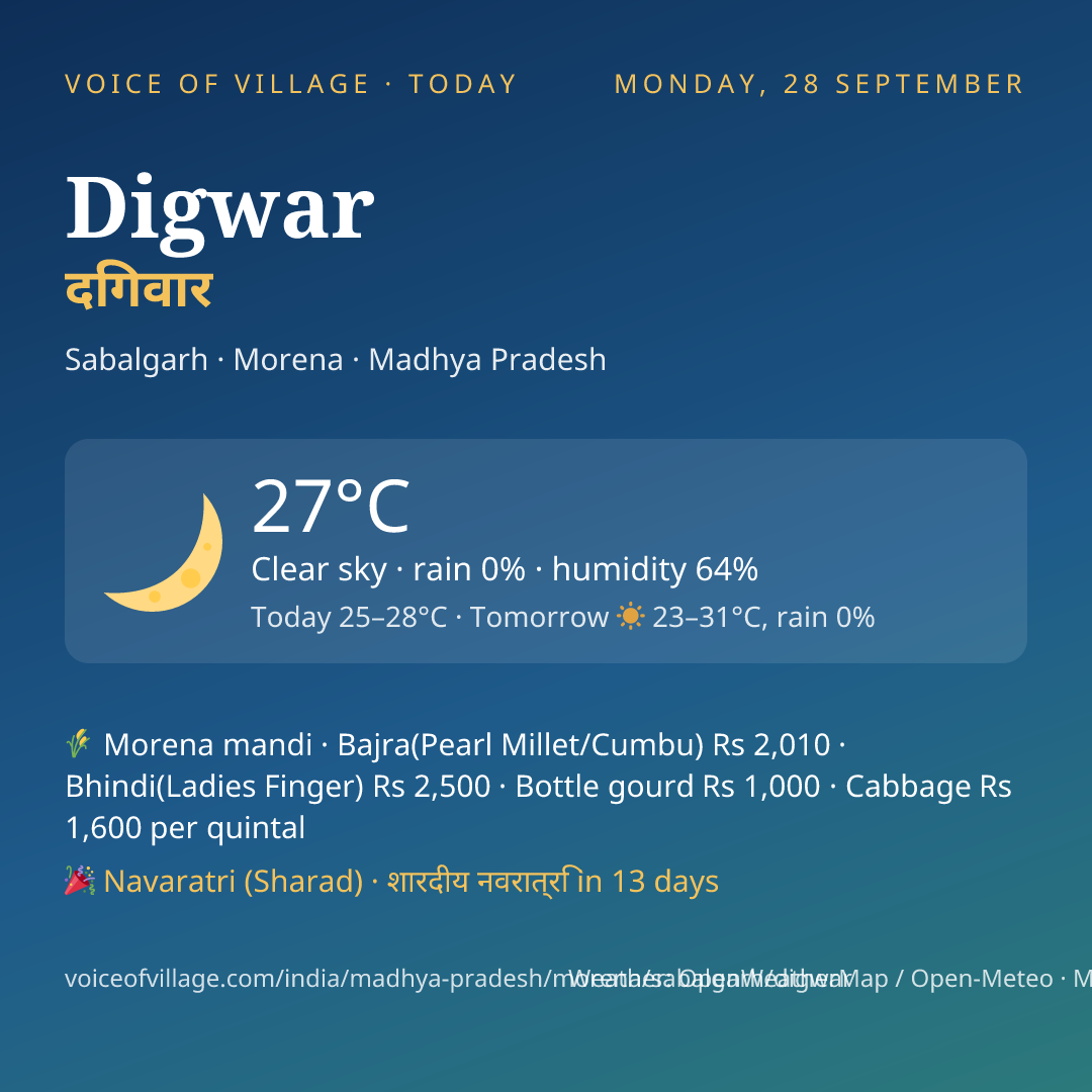 Digwar today