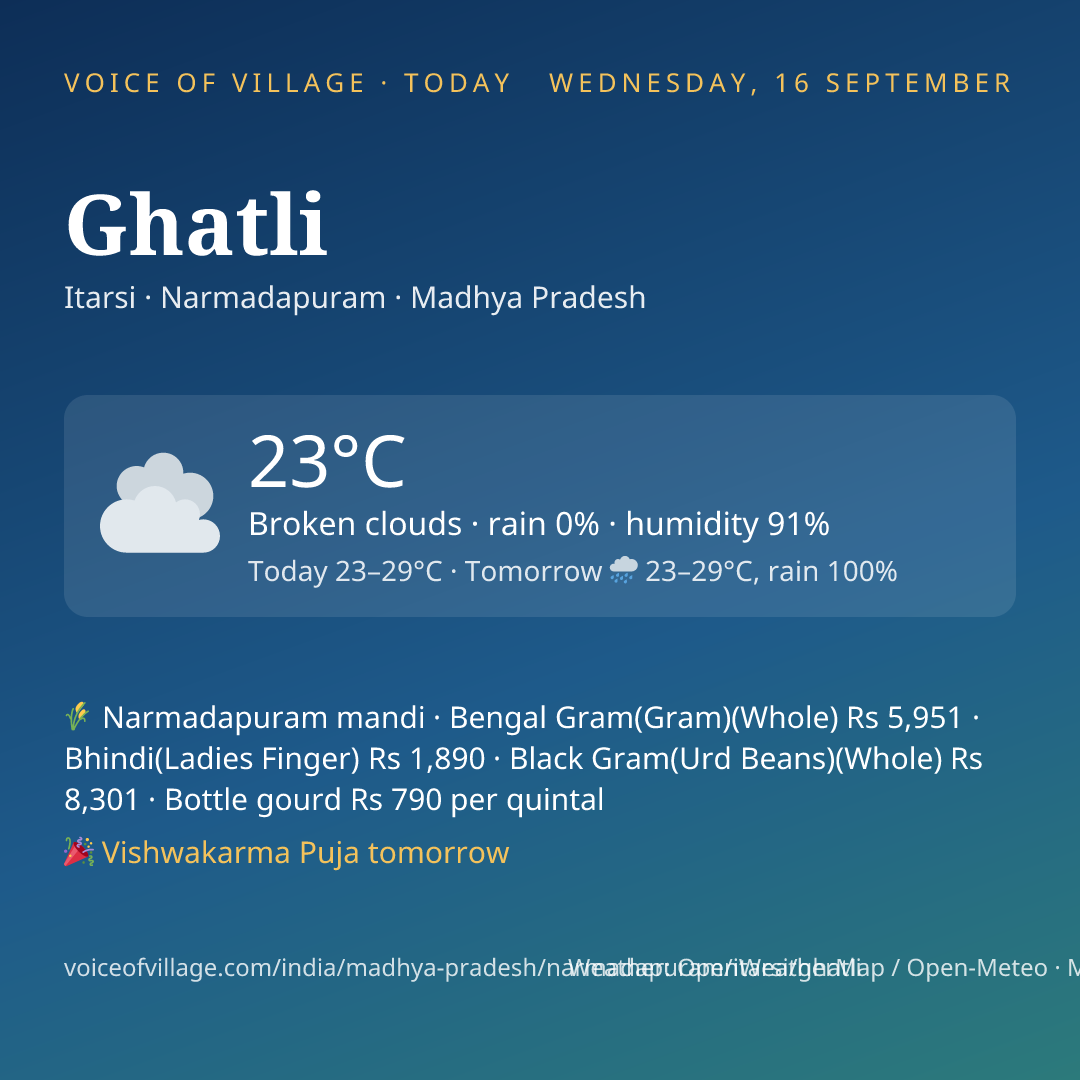 Ghatli today