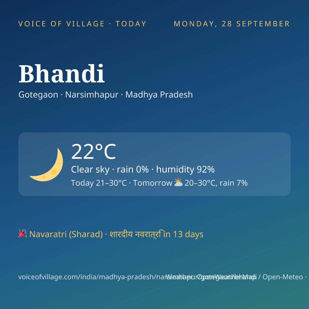 Bhandi today