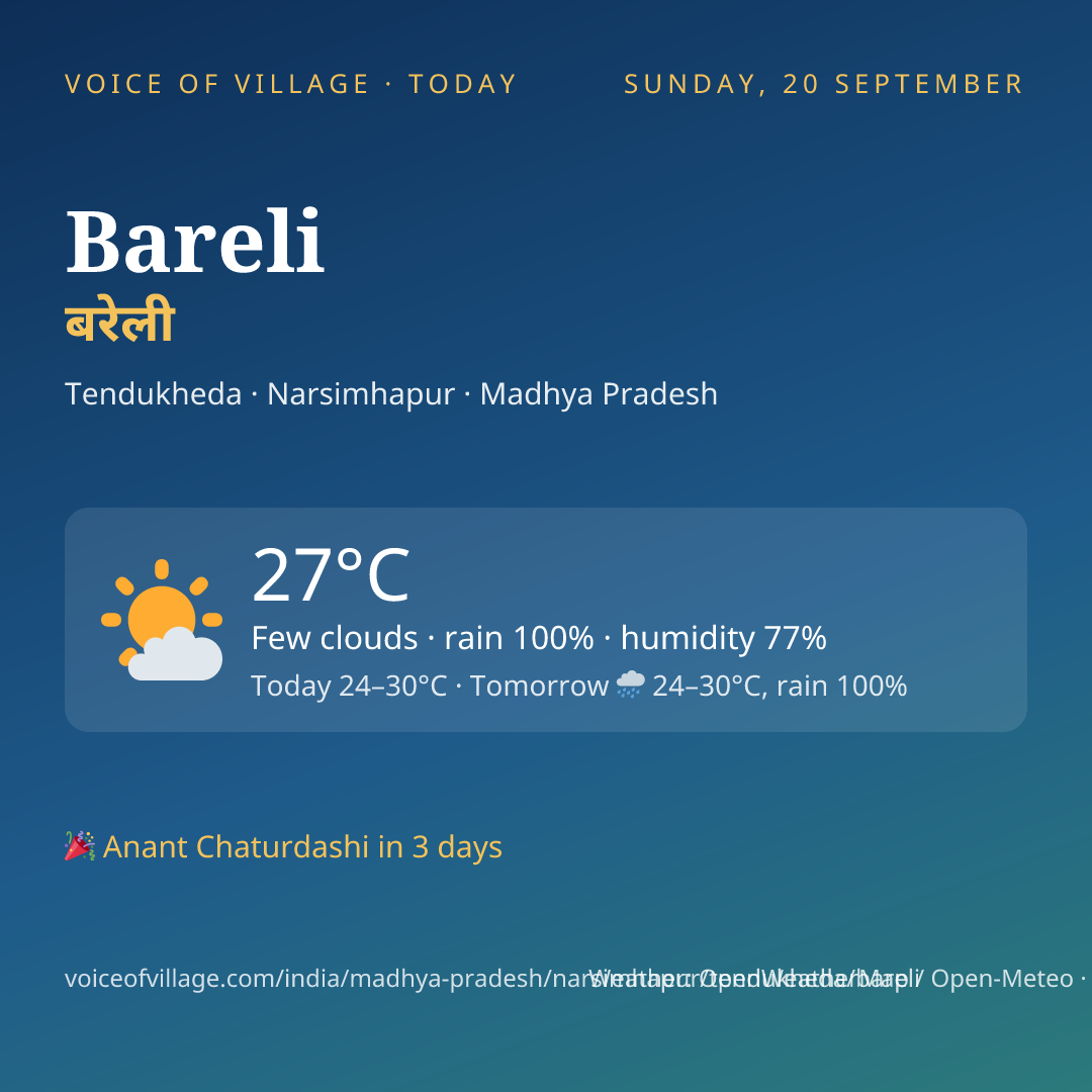 Bareli today