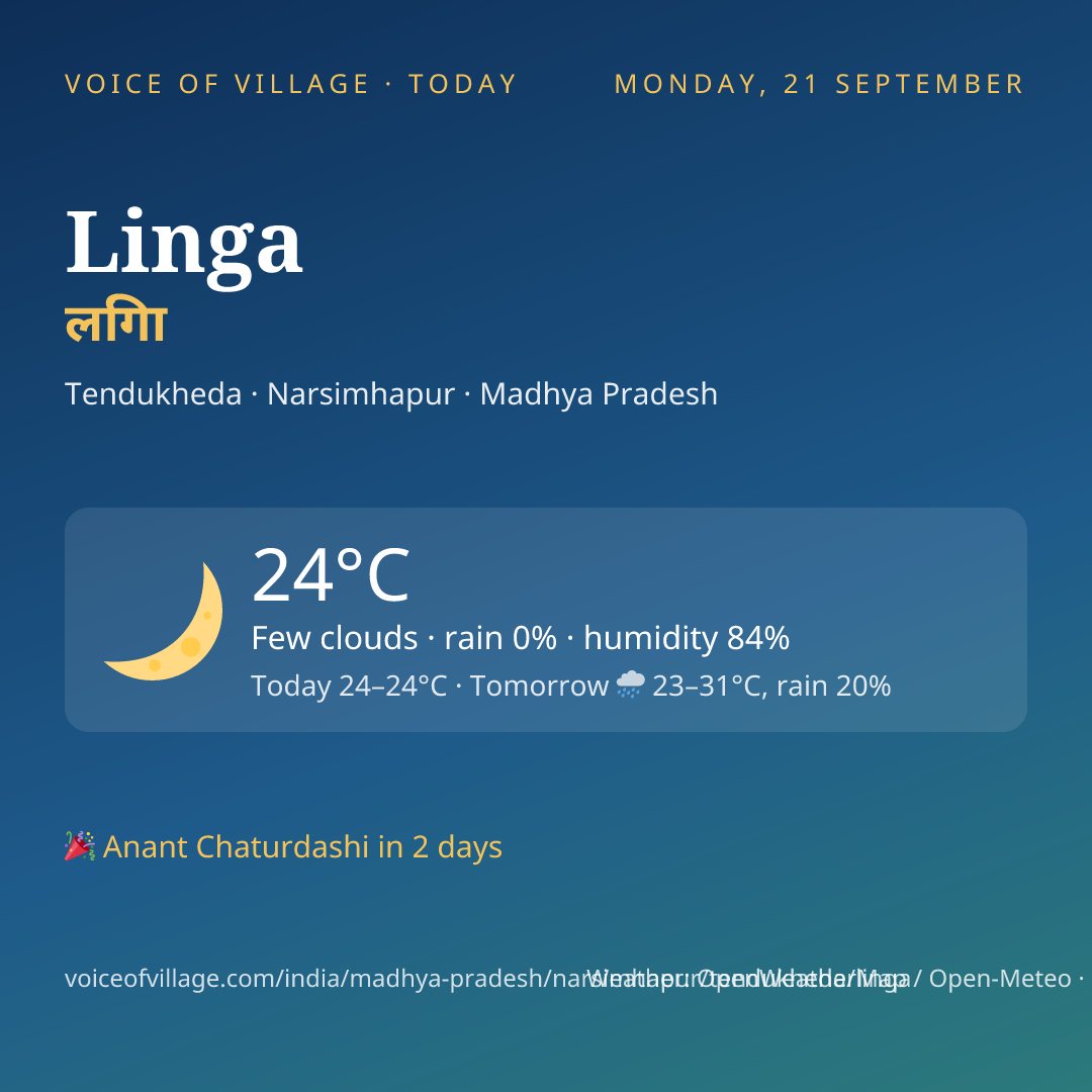 Linga today
